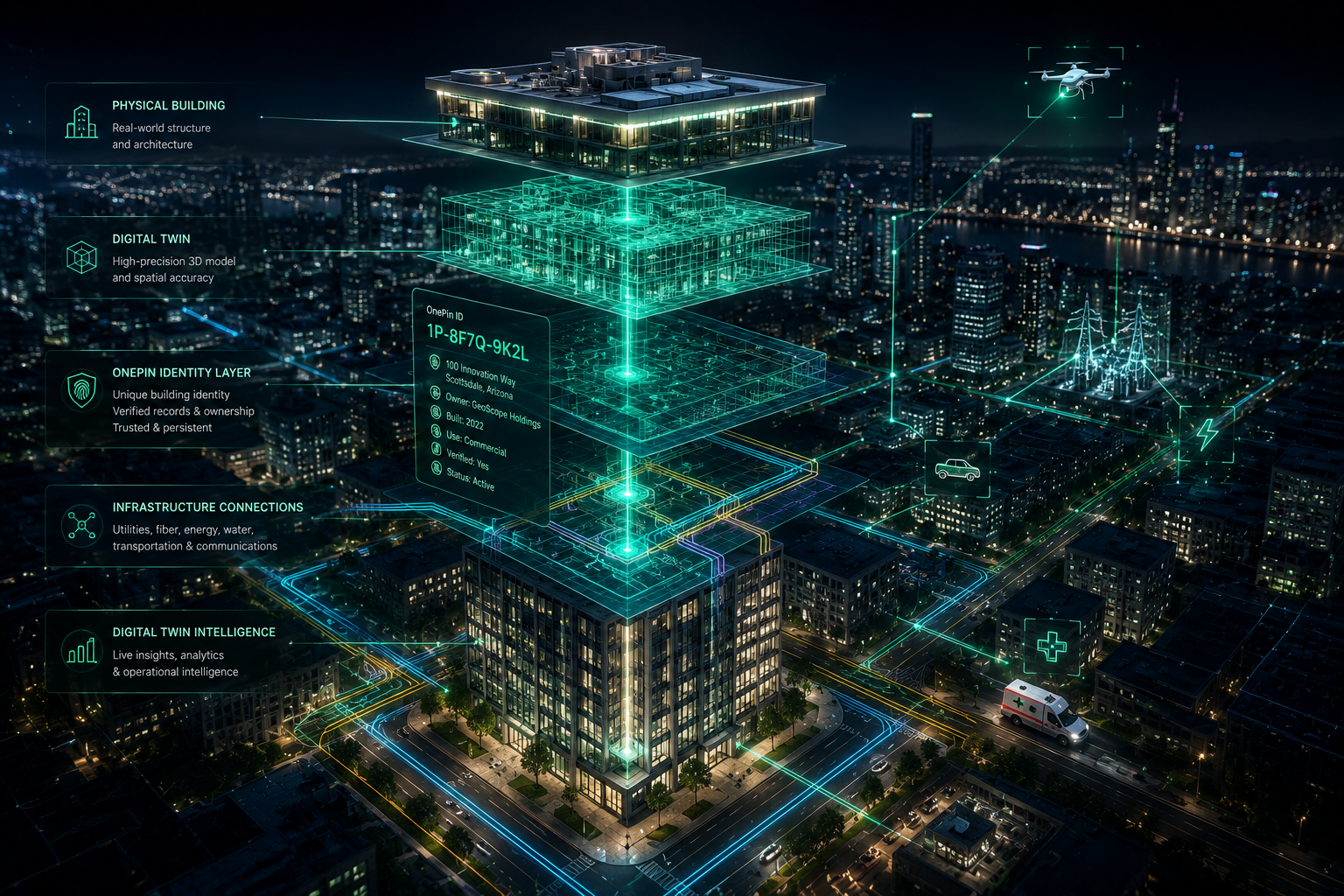 OnePin City Identity Layer visual