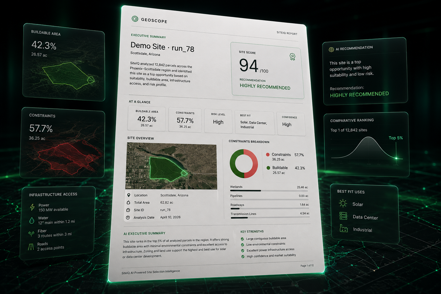 SiteIQ Report visual